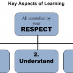 Key_Aspects_of_Learning